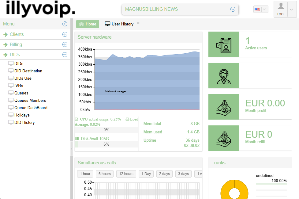 Magnus Billing Dashboard