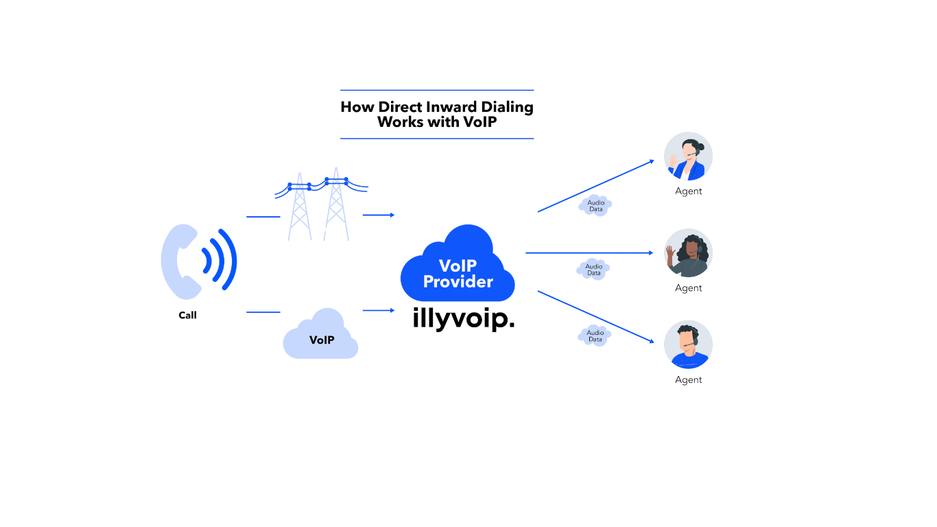 How Direct Inward Dialing Works