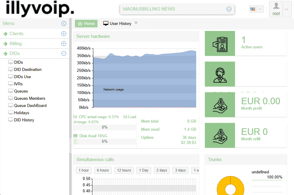 MagnusBilling dashboard overview